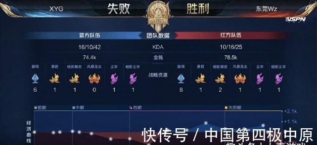 作为教练